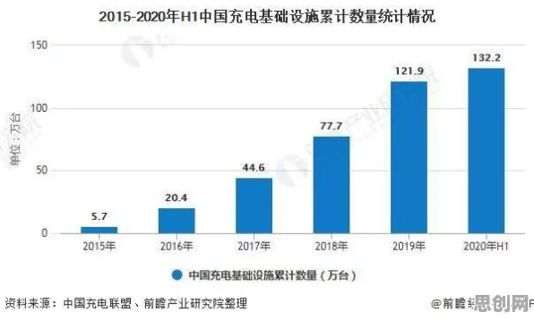 从智能农业系统角度看新能源充电桩不足，一场被忽视的能源协同困局
