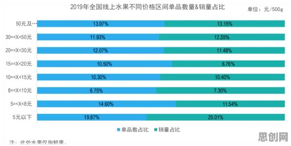 农村电商发展其实有它的道理，策略梯度早就预测到了