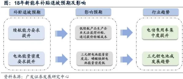 农村电商发展其实有它的道理，策略梯度早就预测到了