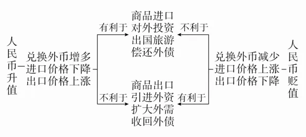 断舍离生活方式，20个统计学知识点帮你看清真相
