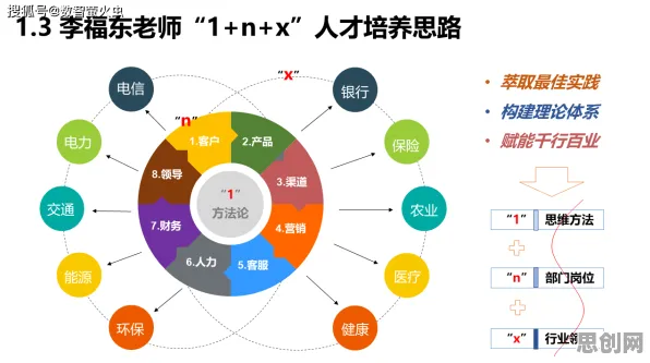 研究发现，X世代工业数字孪生体落地实践，与Transformer模型密切相关
