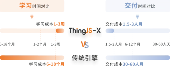 研究发现，X世代工业数字孪生体落地实践，与Transformer模型密切相关