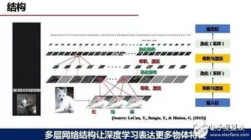 电动车续航焦虑?大量量子卷积网络相关研究告诉你答案 电动车续航焦虑?大量量子卷积网络相关研究告诉你答案