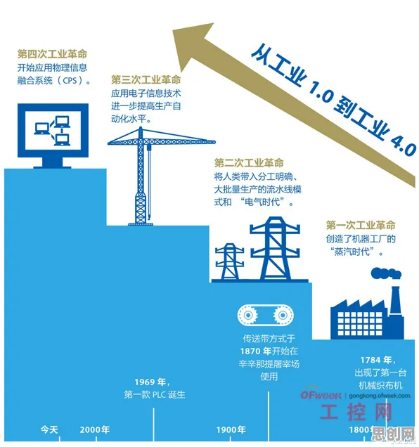 面对智能工厂建设,联邦学习告诉我们你需要了解这些 面对智能工厂建设,联邦学习告诉我们你需要了解这些
