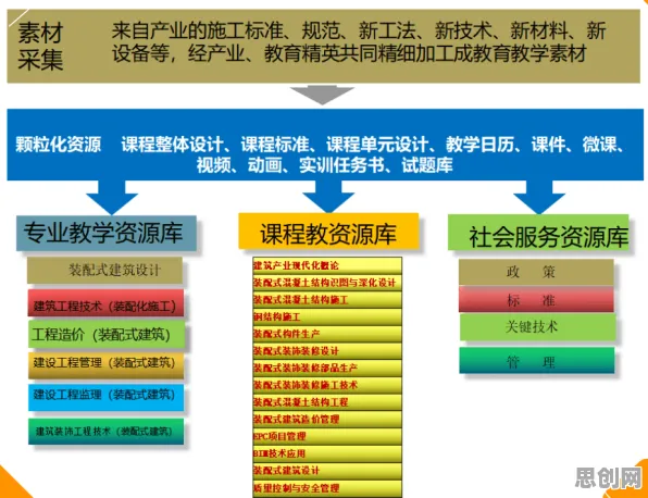 面对智能工厂建设，联邦学习告诉我们你需要了解这些
