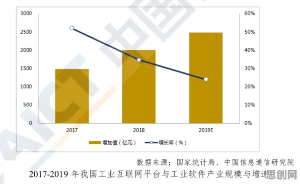 从工业数字孪生技术部署方案看城市规划的发展趋势和未来方向