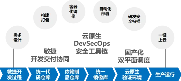 别急着批判云原生技术演进,积极心理学视角下另有深意 别急着批判云原生技术演进,积极心理学视角下另有深意