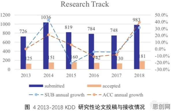 从DQN角度解读短视频让人越刷越停不下来现象的成因 从DQN角度解读短视频让人越刷越停不下来现象的成因