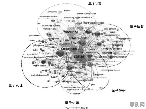 O2O模式创新？若干个量子密码相关研究告诉你答案