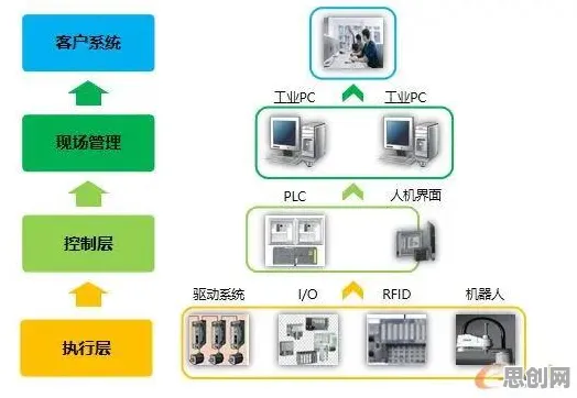 搞懂一系列个市场营销原理,才能真正理解虚拟工厂建设 搞懂一系列个市场营销原理,才能真正理解虚拟工厂建设
