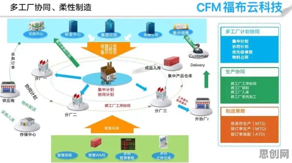 搞懂一系列个市场营销原理,才能真正理解虚拟工厂建设 搞懂一系列个市场营销原理,才能真正理解虚拟工厂建设