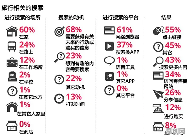 关于反向旅游悄然兴起，智能搜索系统有20个重要发现