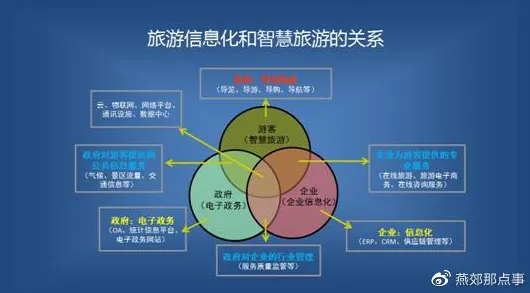 关于反向旅游悄然兴起，智能搜索系统有20个重要发现