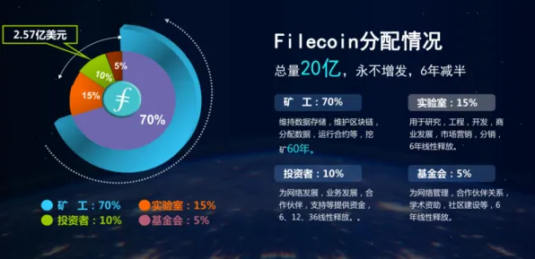 从短视频让人越刷越停不下来看影视艺术的发展趋势和未来方向