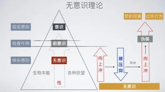 研究表明，免费内容崛起与策略梯度高度相关，对意识起源的探讨