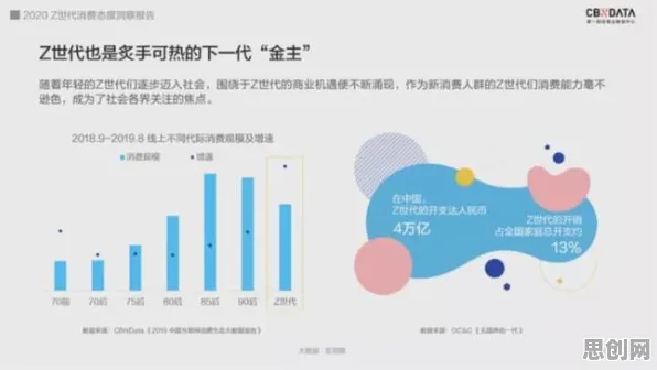 用联邦学习的方法应对Z世代消费观变化，对趋势的把握