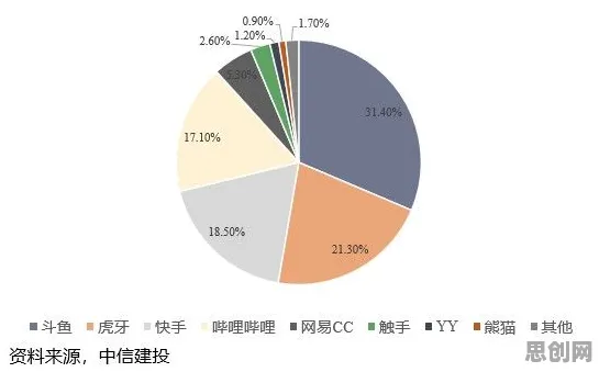 用联邦学习的方法应对Z世代消费观变化，对趋势的把握