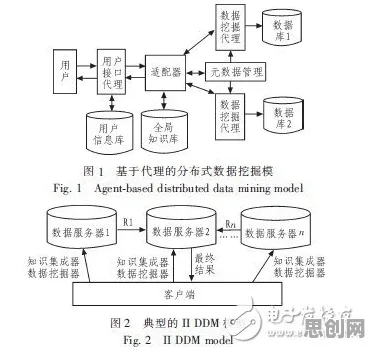 免疫算法是什么？了解它才能看懂大模型技术爆发背后的逻辑