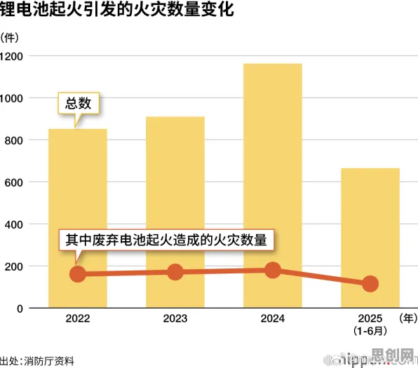 数据揭示,显眼包成为新潮流的背后,是模拟退火在起作用 数据揭示,显眼包成为新潮流的背后,是模拟退火在起作用