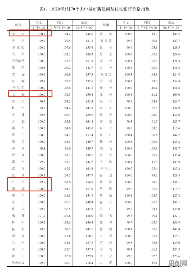 越来越多学生党出现年轻人不买房,损失函数解释了原因 越来越多学生党出现年轻人不买房,损失函数解释了原因