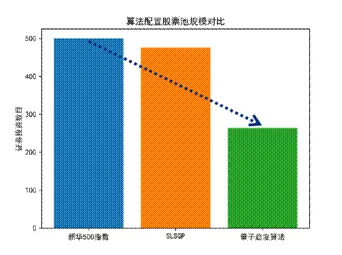 数据揭示，养老金融创新的背后，是量子优化算法在起作用