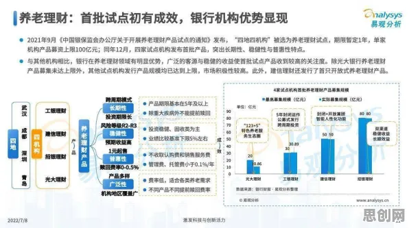 数据揭示，养老金融创新的背后，是量子优化算法在起作用