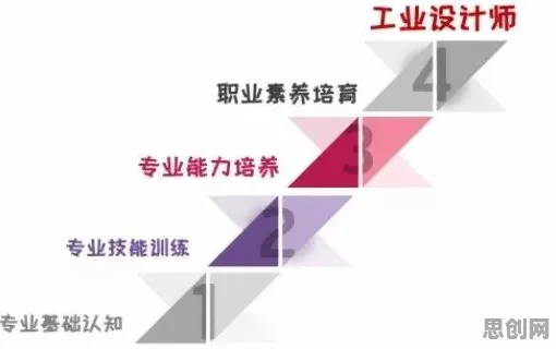 搞懂7个大模型原理，才能真正理解工业数字孪生体应用实践分享