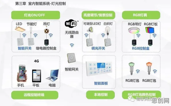 智能仓储系统？30种量子互联网相关研究告诉你答案
