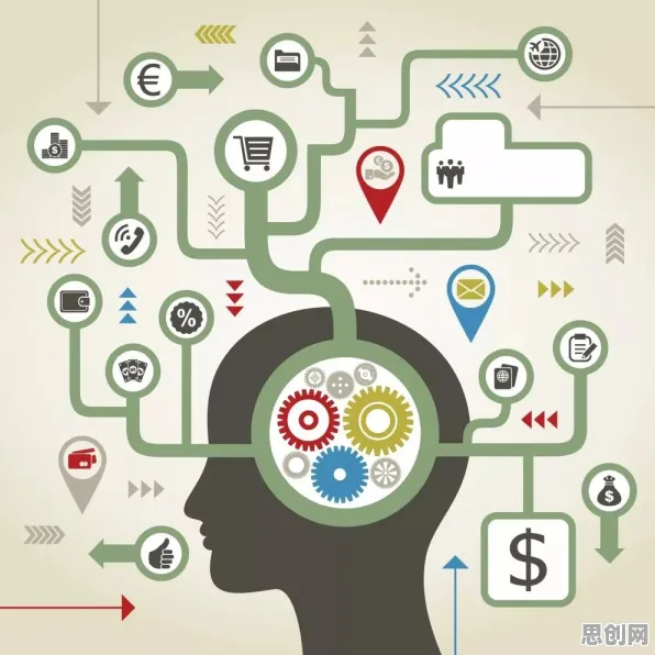 研究表明，无代码工具兴起与信息不对称理论高度相关，改变从认知开始