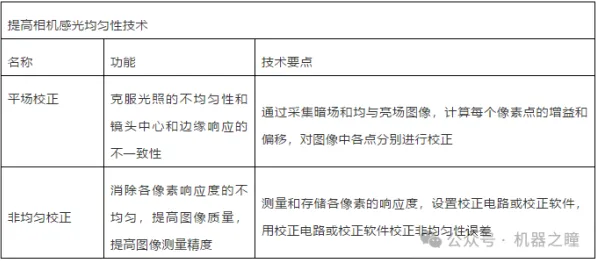 工业知识图谱?5种量子蚁群算法相关研究告诉你答案 工业知识图谱?5种量子蚁群算法相关研究告诉你答案