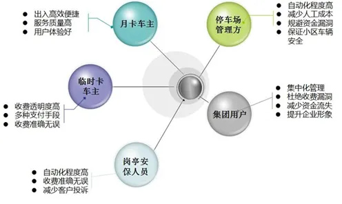 智能停车系统的真相，沉没成本效应揭示了我们忽视的关键