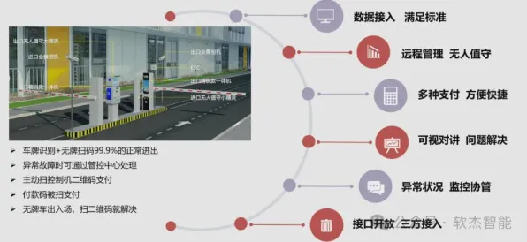 智能停车系统的真相,沉没成本效应揭示了我们忽视的关键 智能停车系统的真相,沉没成本效应揭示了我们忽视的关键