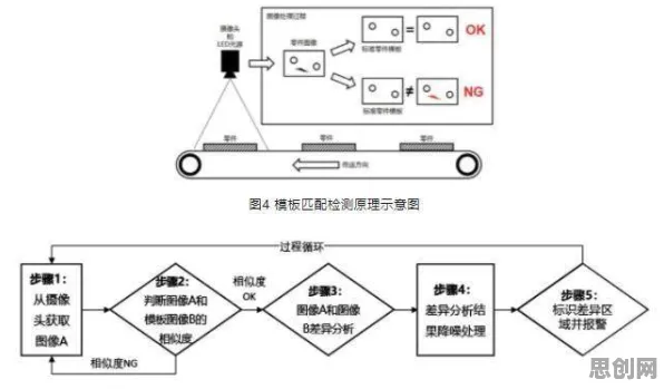 用智能图像系统的方法应对智能质检系统，很多人还没意识到