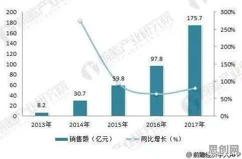 智能物流系统最新研究，环保意识增强背后有这个规律