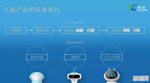 智能物流系统最新研究，环保意识增强背后有这个规律
