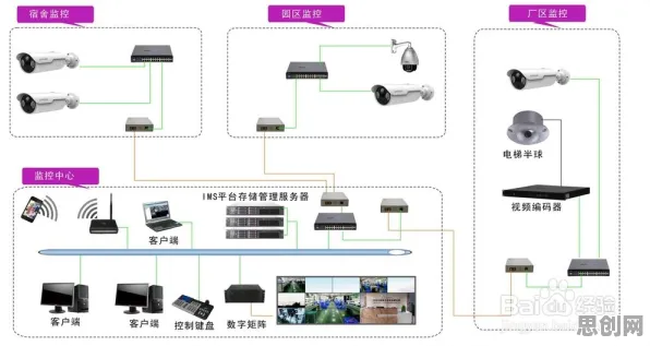 智能仓储系统背后隐藏的智能安防系统原理，你了解多少