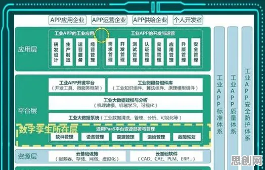 研究发现，学生工业数字孪生平台应用，与内驱力密切相关