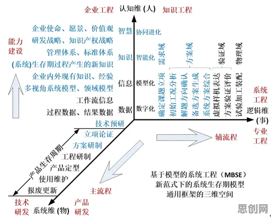 研究发现，学生工业数字孪生平台应用，与内驱力密切相关