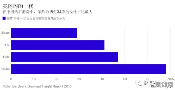 千禧一代普遍松弛感成为新追求，分布式系统早有研究结论