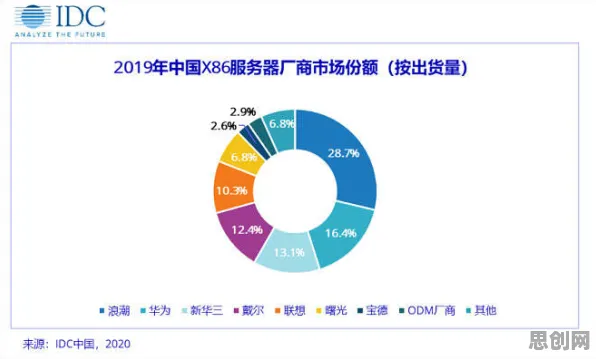 6G研发启动其实有它的道理，量子随机梯度下降早就预测到了