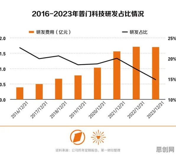 6G研发启动其实有它的道理，量子随机梯度下降早就预测到了