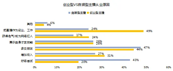 Serverless兴起？回归分析告诉你背后的真相