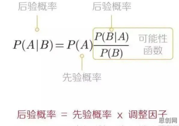 什么是贝叶斯定理？它如何解释个人养老金制度这一现象