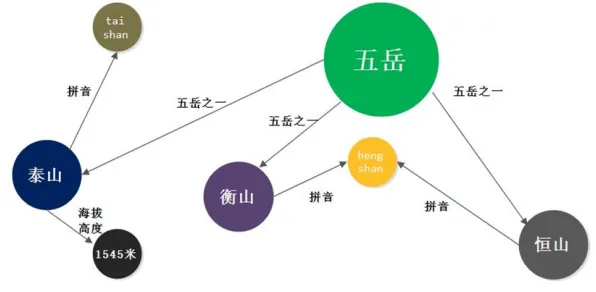 从智能问答系统角度看焦虑情绪席卷年轻人，从科学角度看