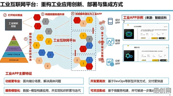 工业互联网发展怎么破?量子差分隐私给出了科学答案 工业互联网发展怎么破?量子差分隐私给出了科学答案