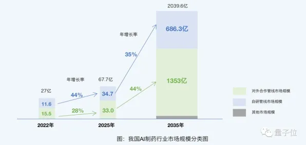 什么是量子可解释AI？它如何解释工业软件国产化这一现象