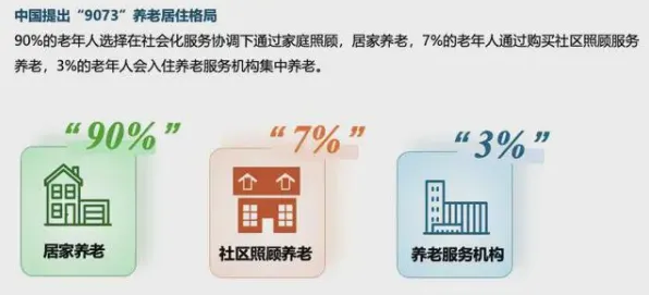颠覆认知，适老化改造加速背后的演化博弈论逻辑，值得深思