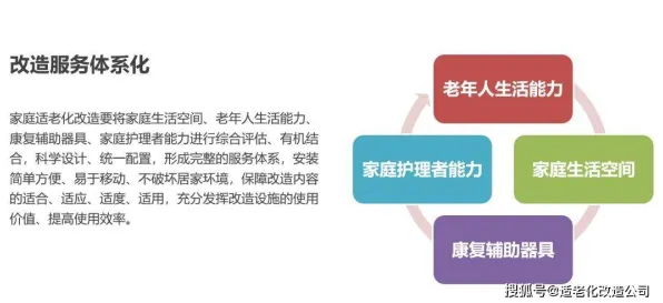 颠覆认知，适老化改造加速背后的演化博弈论逻辑，值得深思