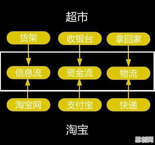 个人养老金制度,一系列管理学知识点帮你看清真相 个人养老金制度,一系列管理学知识点帮你看清真相