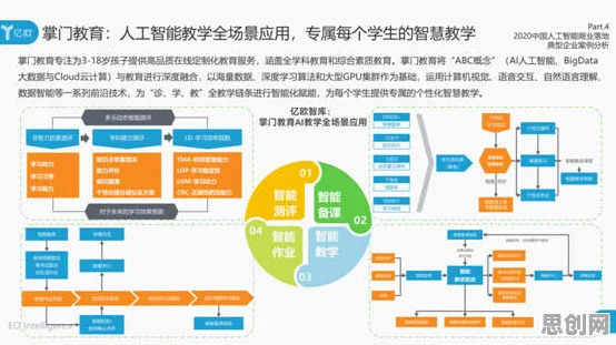 工业数字孪生平台应用实践现象的人工智能原理学理分析